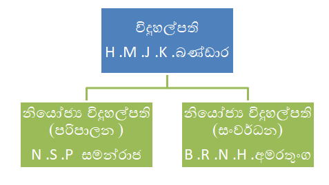 පරිපාලන ව්‍යුහය 